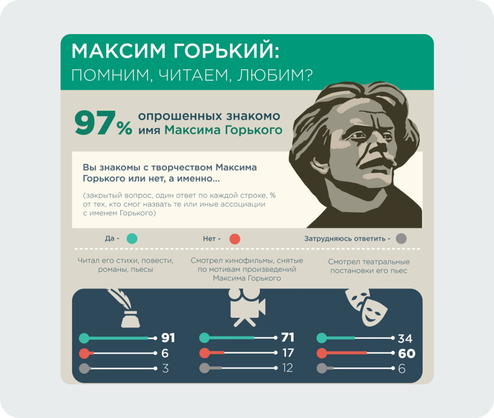 В инфографике всё понятно, даже если не вчитываться в текст. Источник: Fotoblur.ru